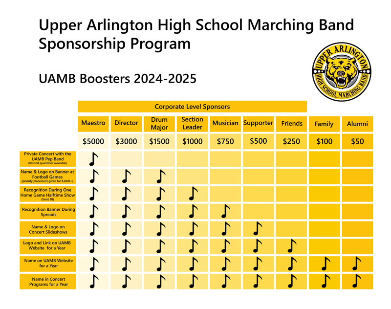 UAMB Sponsorship Levels